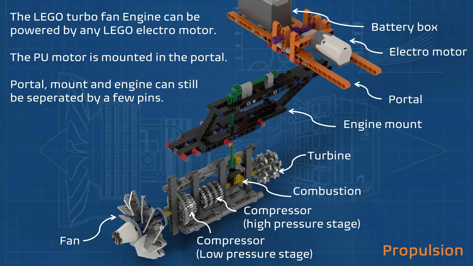 AIRCRAFT ENGINE WORKSHOP. MINI FIG. SCALE & WORKING Achieves 10K Support on LEGO IDEAS