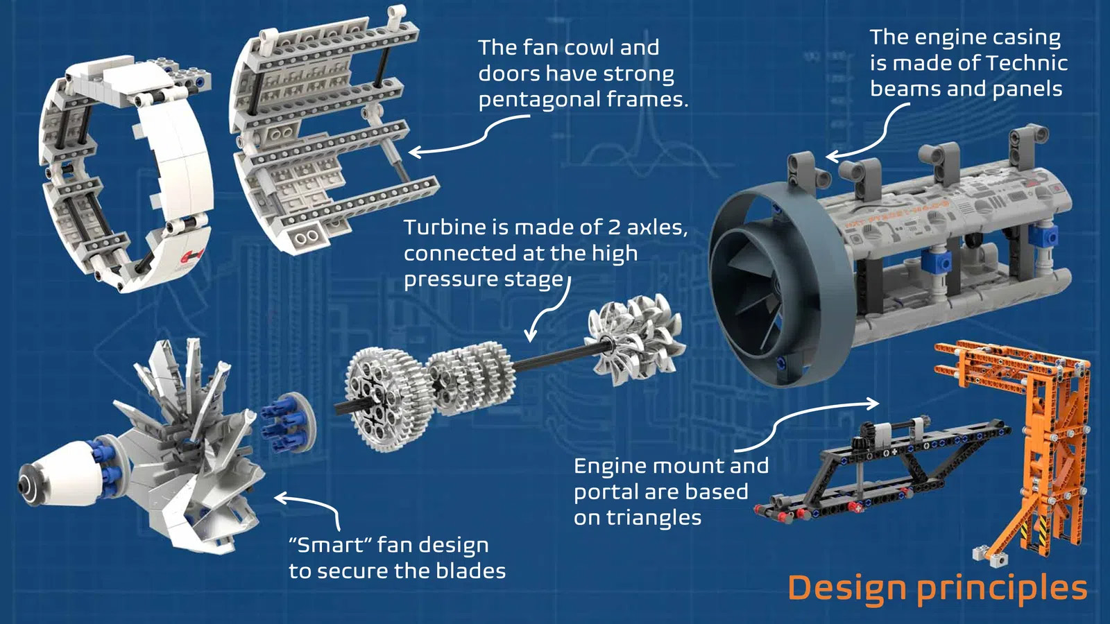 AIRCRAFT ENGINE WORKSHOP. MINI FIG. SCALE & WORKING Achieves 10K Support on LEGO IDEAS